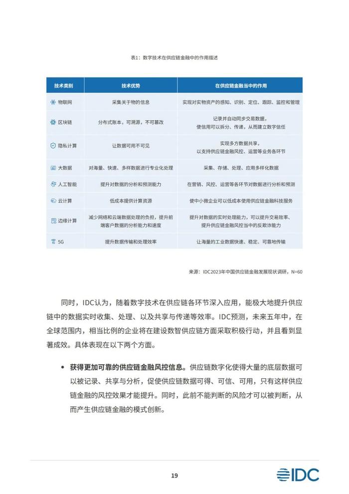 2023供应链金融科技发展洞察白皮书（81页PPT）