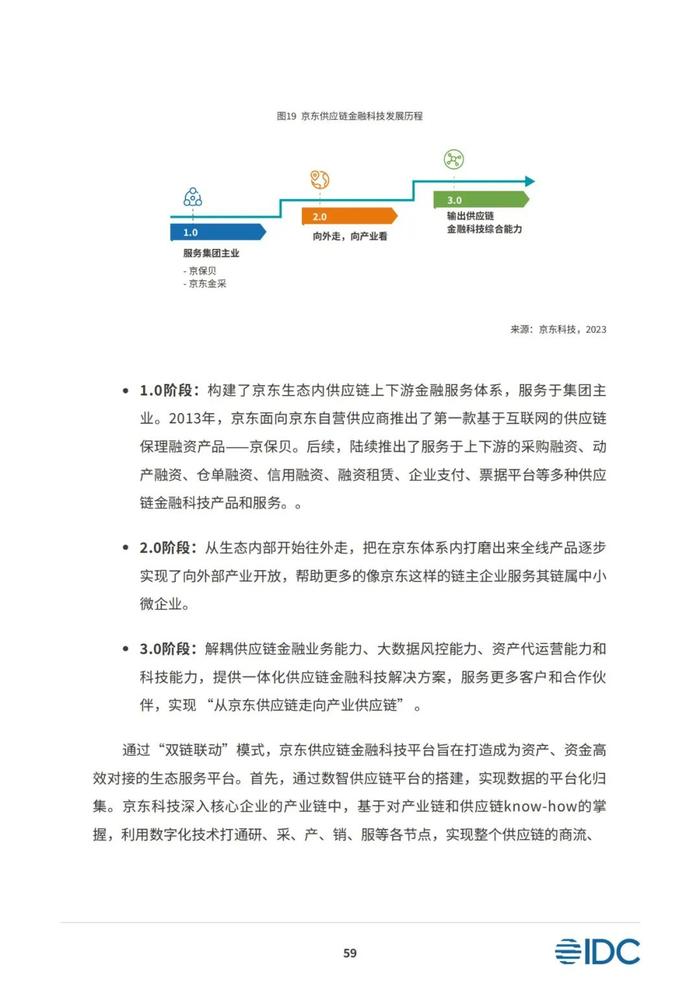 2023供应链金融科技发展洞察白皮书（81页PPT）