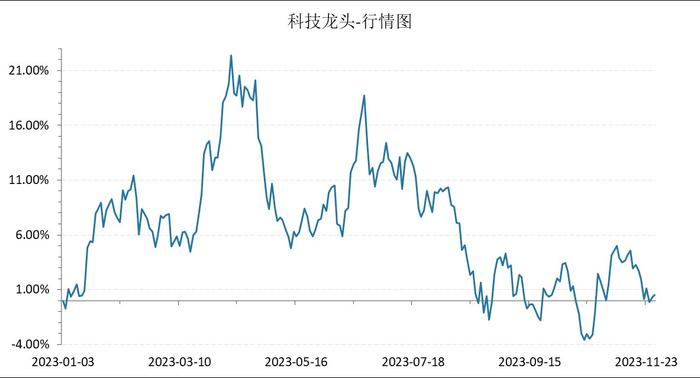 北证急速降温，汽车产业链再度爆发，化工ETF(516020)受提振涨0.32%，流感高发季，医疗ETF飙涨1.71％