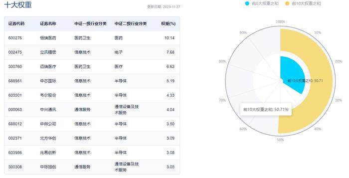 北证急速降温，汽车产业链再度爆发，化工ETF(516020)受提振涨0.32%，流感高发季，医疗ETF飙涨1.71％