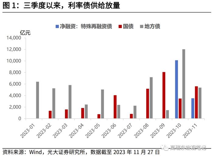 高瑞东 赵格格：五大“协同”，三个“坚决”