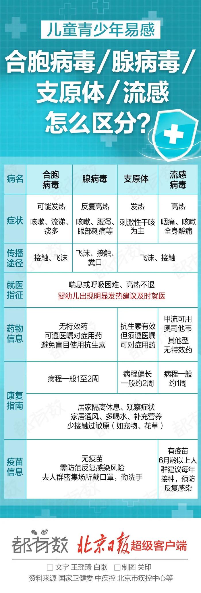 知晓｜-4~3℃，北京54项专业技术人员职业资格与职称对应！京津冀定制快巴新增武清至通州线路！故宫年票本周五开始发售！