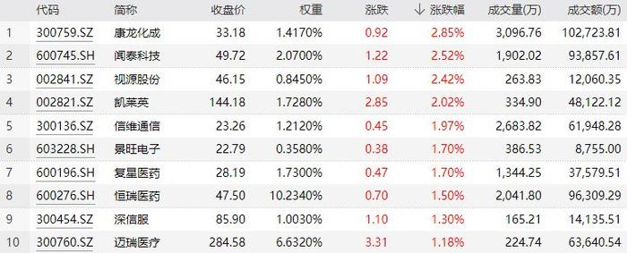 北证急速降温，汽车产业链再度爆发，化工ETF(516020)受提振涨0.32%，流感高发季，医疗ETF飙涨1.71％