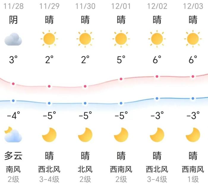 知晓｜-4~3℃，北京54项专业技术人员职业资格与职称对应！京津冀定制快巴新增武清至通州线路！故宫年票本周五开始发售！