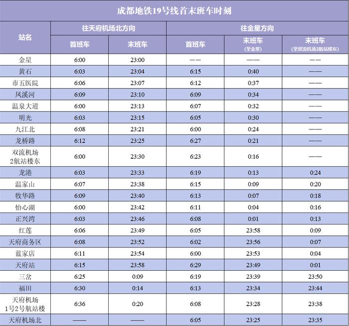 天府机场30分钟直达双流机场！成都地铁19号线来啦