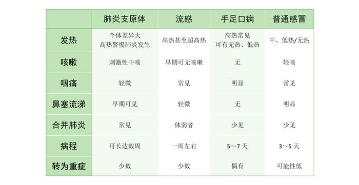 转发收藏！亦庄新城12家医院、社区卫生服务中心提供儿科诊疗服务