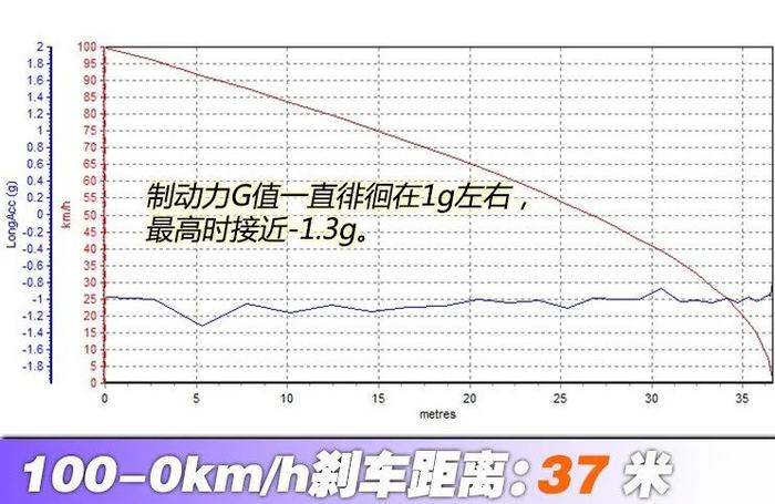 迈腾同级，百公里4个多油，太省了！