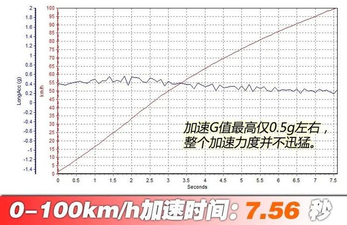 迈腾同级，百公里4个多油，太省了！