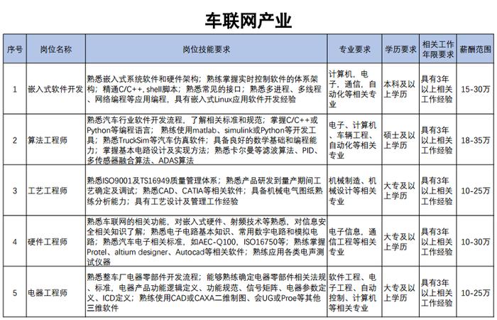 最新 | ​201个岗位！12条产业链！天津急需这些紧缺人才！