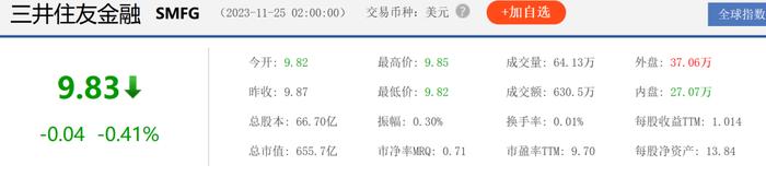 知名金融大佬、10万亿金融巨头CEO去世，享年65岁