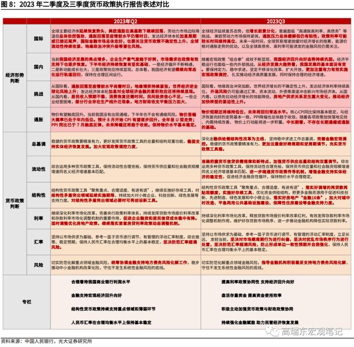 高瑞东 赵格格：五大“协同”，三个“坚决”