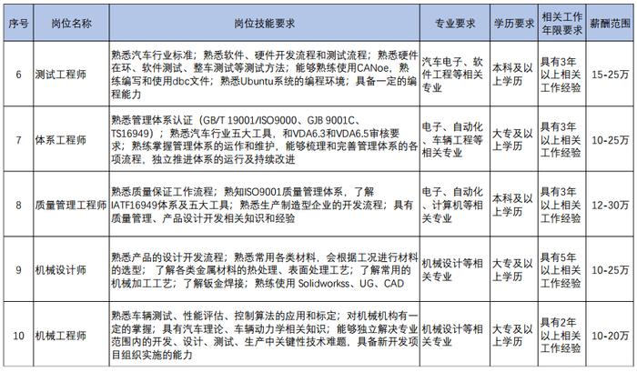 最新 | ​201个岗位！12条产业链！天津急需这些紧缺人才！