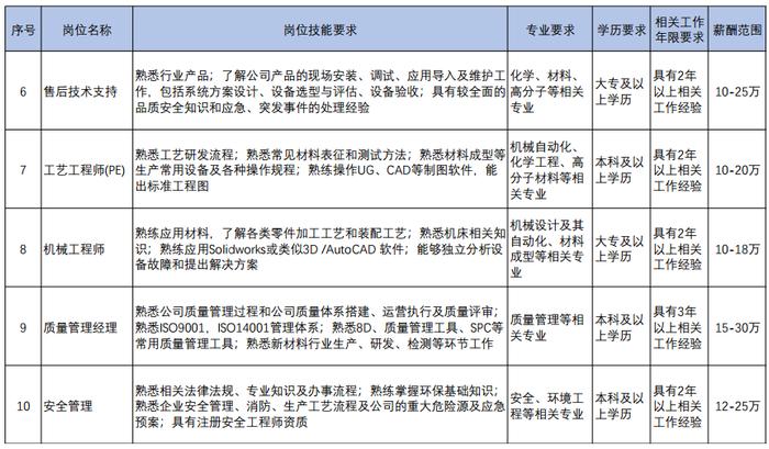 最新 | ​201个岗位！12条产业链！天津急需这些紧缺人才！