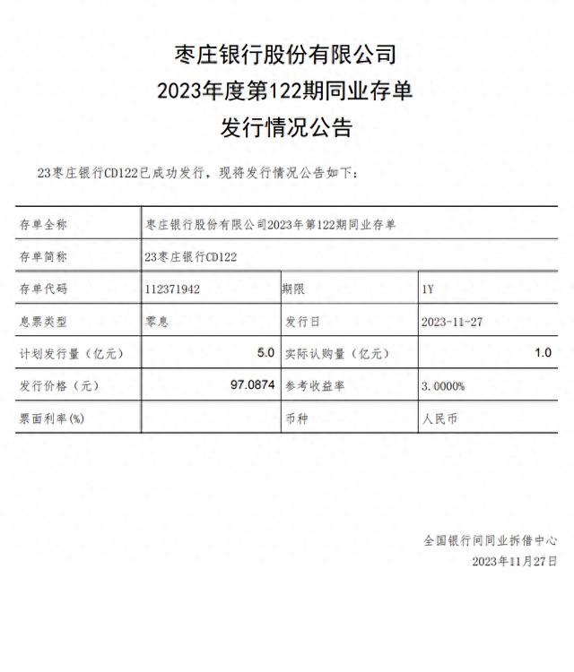 枣庄银行计划发行5亿元同业存单，实际认购量为1亿元