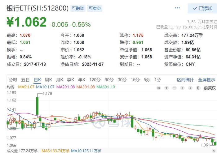 北证急速降温，汽车产业链再度爆发，化工ETF(516020)受提振涨0.32%，流感高发季，医疗ETF飙涨1.71％