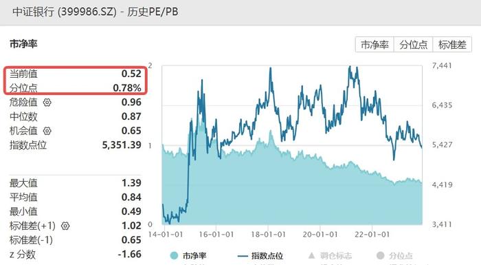 北证急速降温，汽车产业链再度爆发，化工ETF(516020)受提振涨0.32%，流感高发季，医疗ETF飙涨1.71％