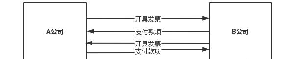 特大虚开发票案！55.87亿！主犯竟是税筹专家，更离谱的是……