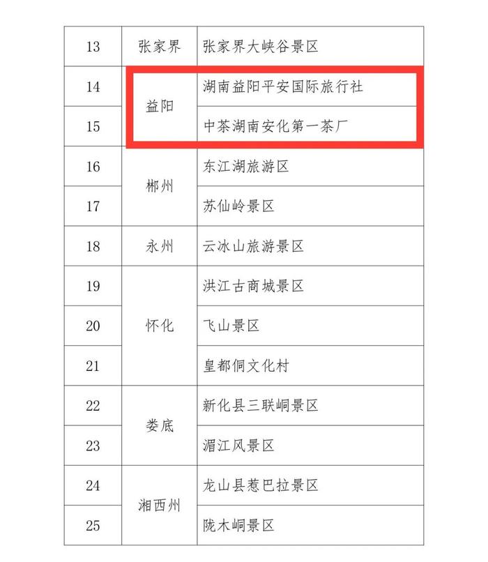 益阳2家入围！名单公布