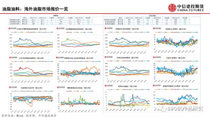 【建投数据】百图构建农产品全景-11月