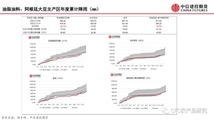 【建投数据】百图构建农产品全景-11月