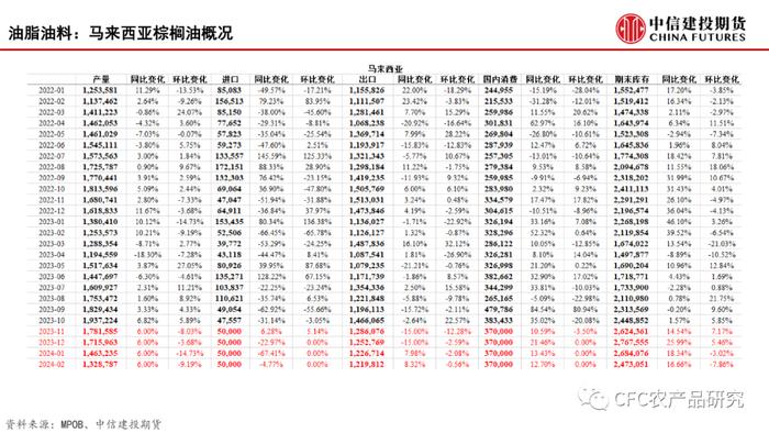 【建投数据】百图构建农产品全景-11月