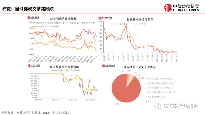 【建投数据】百图构建农产品全景-11月