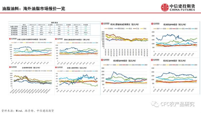 【建投数据】百图构建农产品全景-11月