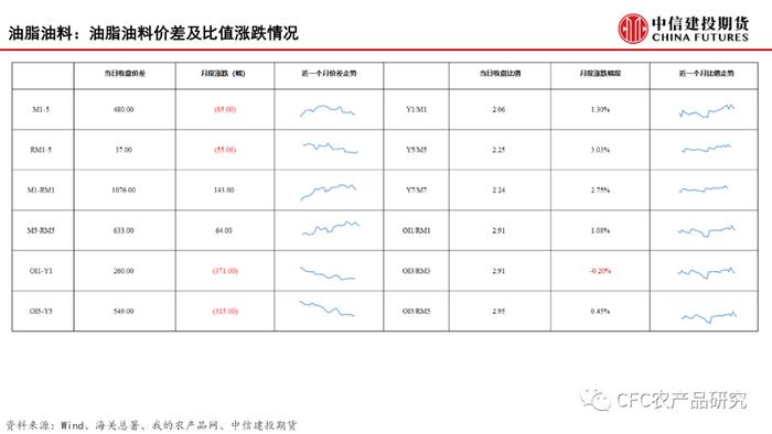 【建投数据】百图构建农产品全景-11月