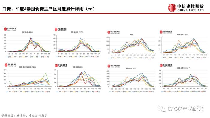 【建投数据】百图构建农产品全景-11月