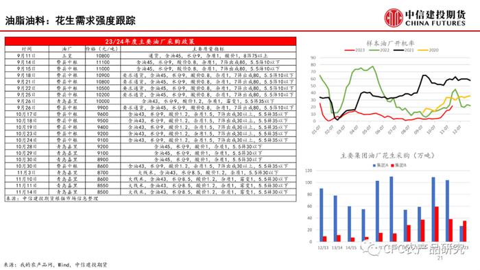 【建投数据】百图构建农产品全景-11月