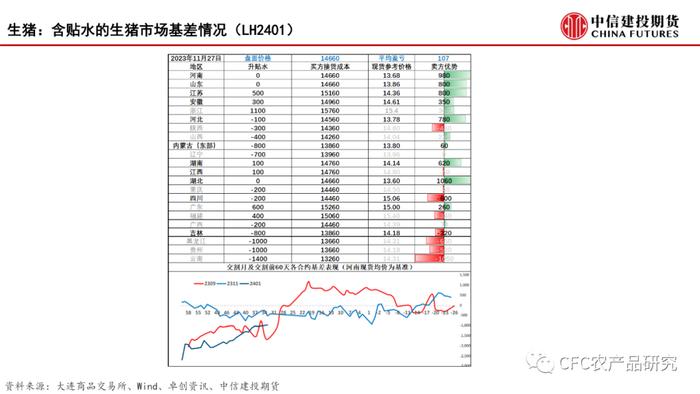 【建投数据】百图构建农产品全景-11月