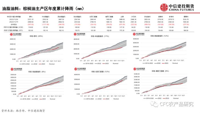 【建投数据】百图构建农产品全景-11月