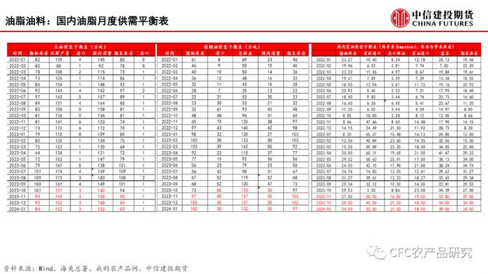 【建投数据】百图构建农产品全景-11月