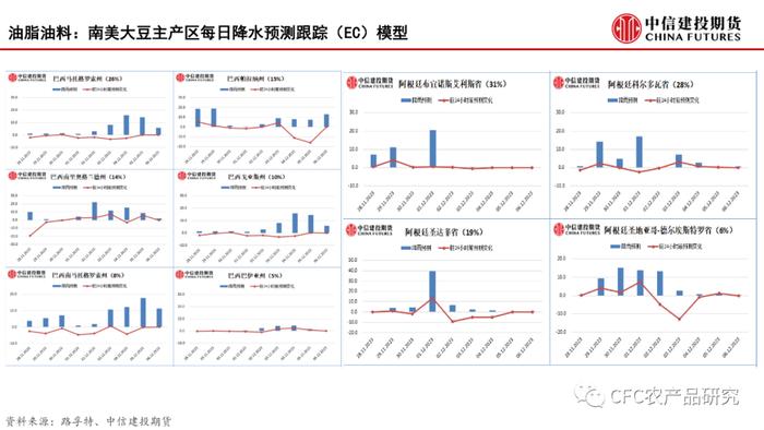 【建投数据】百图构建农产品全景-11月