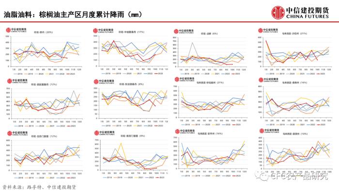 【建投数据】百图构建农产品全景-11月