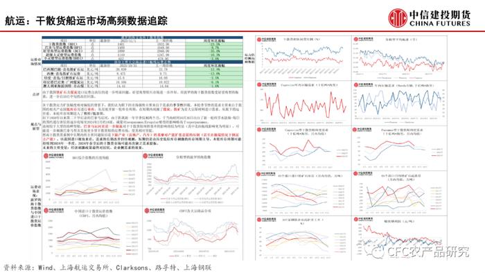 【建投数据】百图构建农产品全景-11月