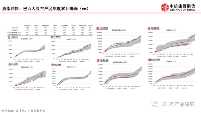 【建投数据】百图构建农产品全景-11月