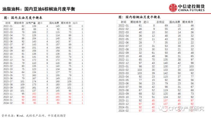 【建投数据】百图构建农产品全景-11月