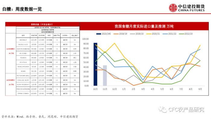 【建投数据】百图构建农产品全景-11月