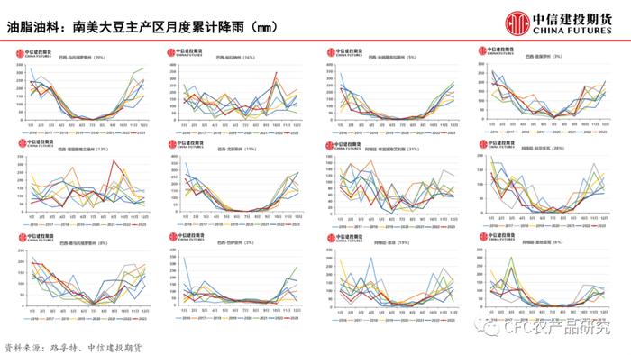 【建投数据】百图构建农产品全景-11月