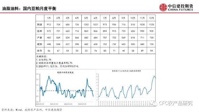 【建投数据】百图构建农产品全景-11月