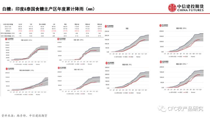 【建投数据】百图构建农产品全景-11月