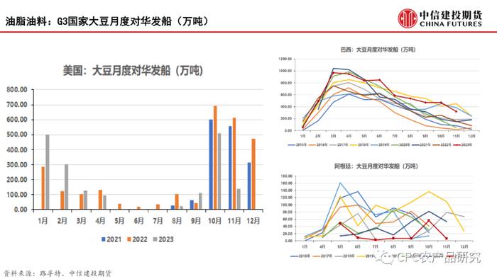 【建投数据】百图构建农产品全景-11月