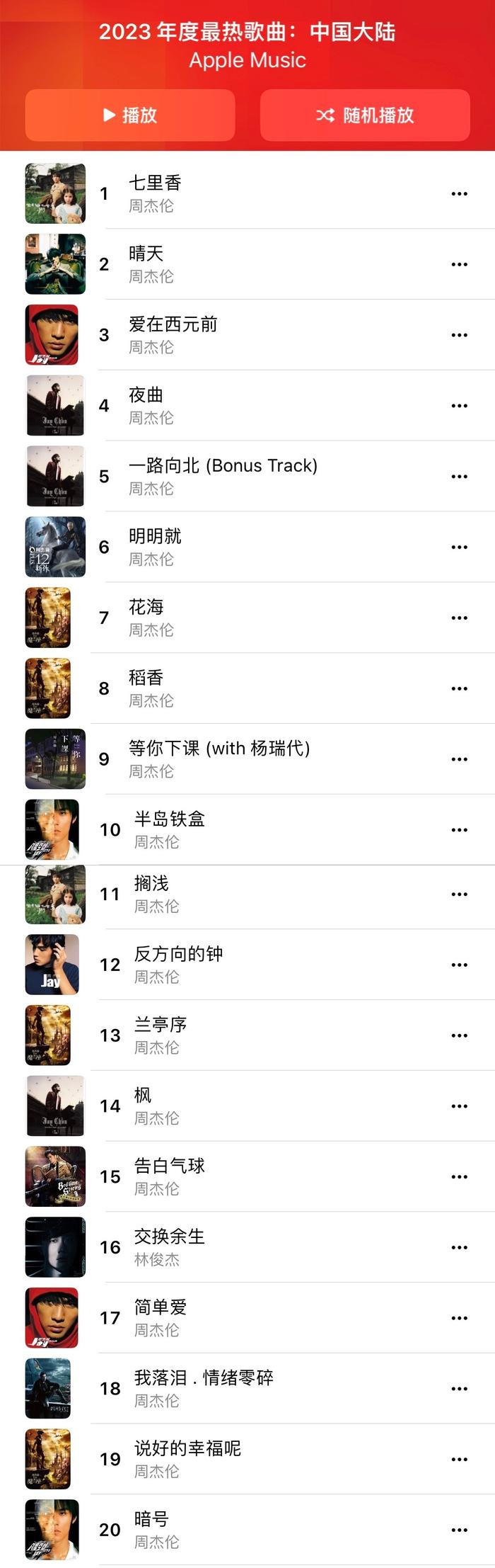 itunes排行_明星个人首页