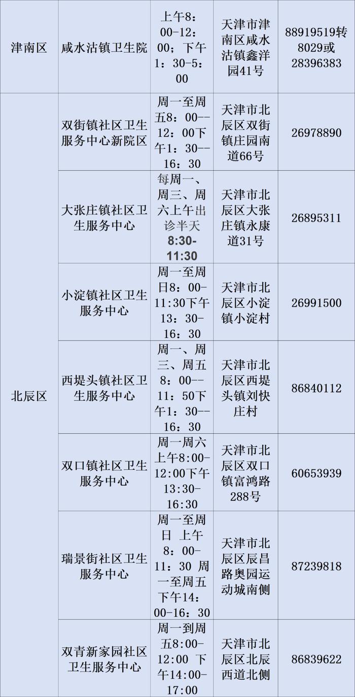 最新！2023年天津市基层医疗卫生机构儿童诊疗服务信息