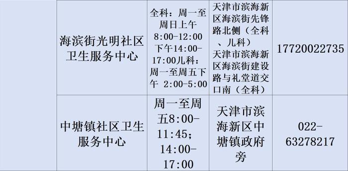 最新！2023年天津市基层医疗卫生机构儿童诊疗服务信息