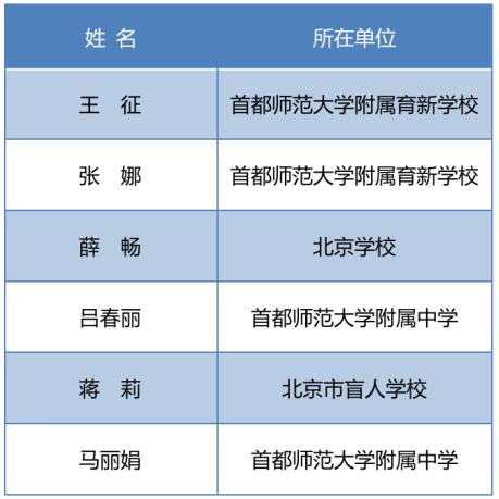 北京中小学骨干班主任、幼儿园骨干主班教师推荐名单公示