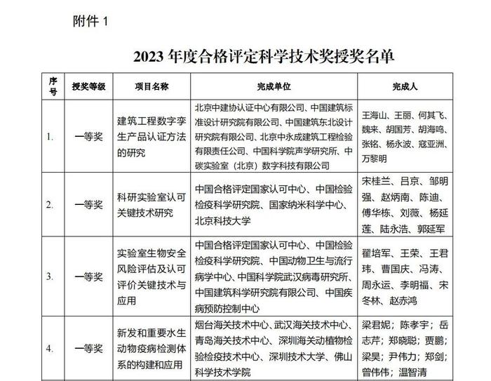 2023年合格评定科学技术奖颁奖活动在京举行