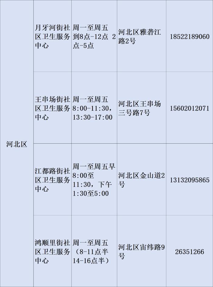 最新！2023年天津市基层医疗卫生机构儿童诊疗服务信息