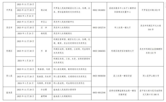 集中接访！五市副市长+劳动监察局长坐镇，具体时间、地点公布！